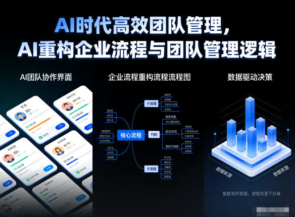 AI时代高效团队管理,AI重构企业流程与团队管理逻辑-小白网创