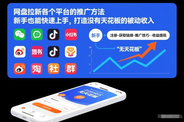 网盘拉新各个平台的推广方法，新手也能快速上手，打造没有天花板的被动收入-小白网创