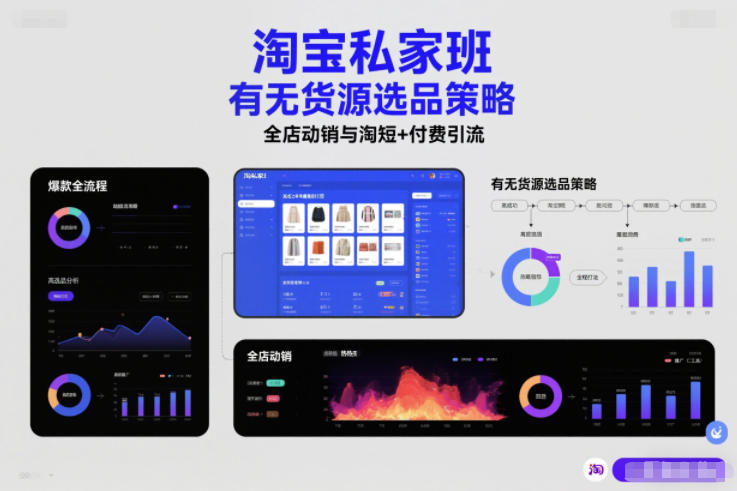 淘宝私家班，有无货源选品策略，高成功率爆款全流程打法，全店动销与淘短+付费引流（更新2026年4月9日）-小白网创