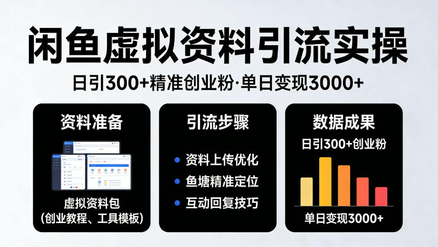 靠闲鱼虚拟资料引流，日引300+精准创业粉，单日变现3k+实操【揭秘】-小白网创