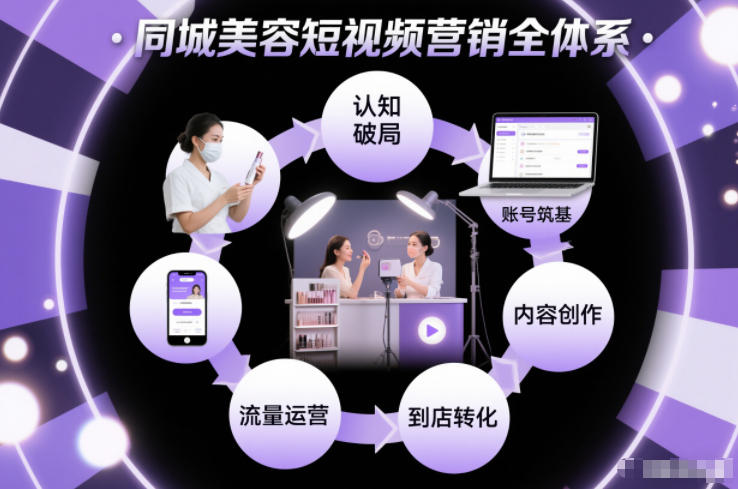 同城美容短视频营销全体系,从认知破局、账号筑基、内容创作、流量运营到到店转化的完整落地体系-小白网创