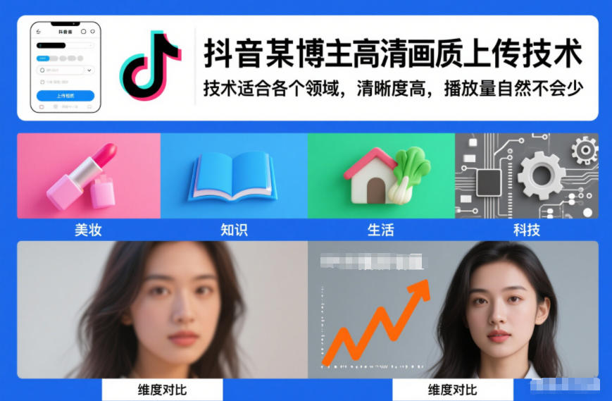 抖音某博主视频高清画质上传技术，技术适合各个领域，清晰度高，播放量自然不会少-小白网创