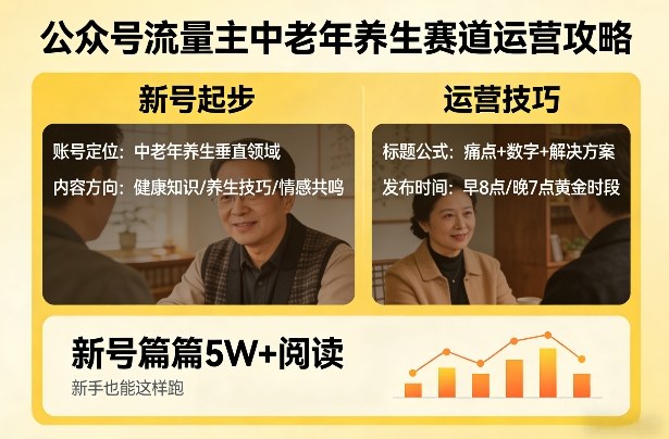 公众号流量主中老年养生赛道，新号篇篇5W+阅读，新手也能这样跑-小白网创